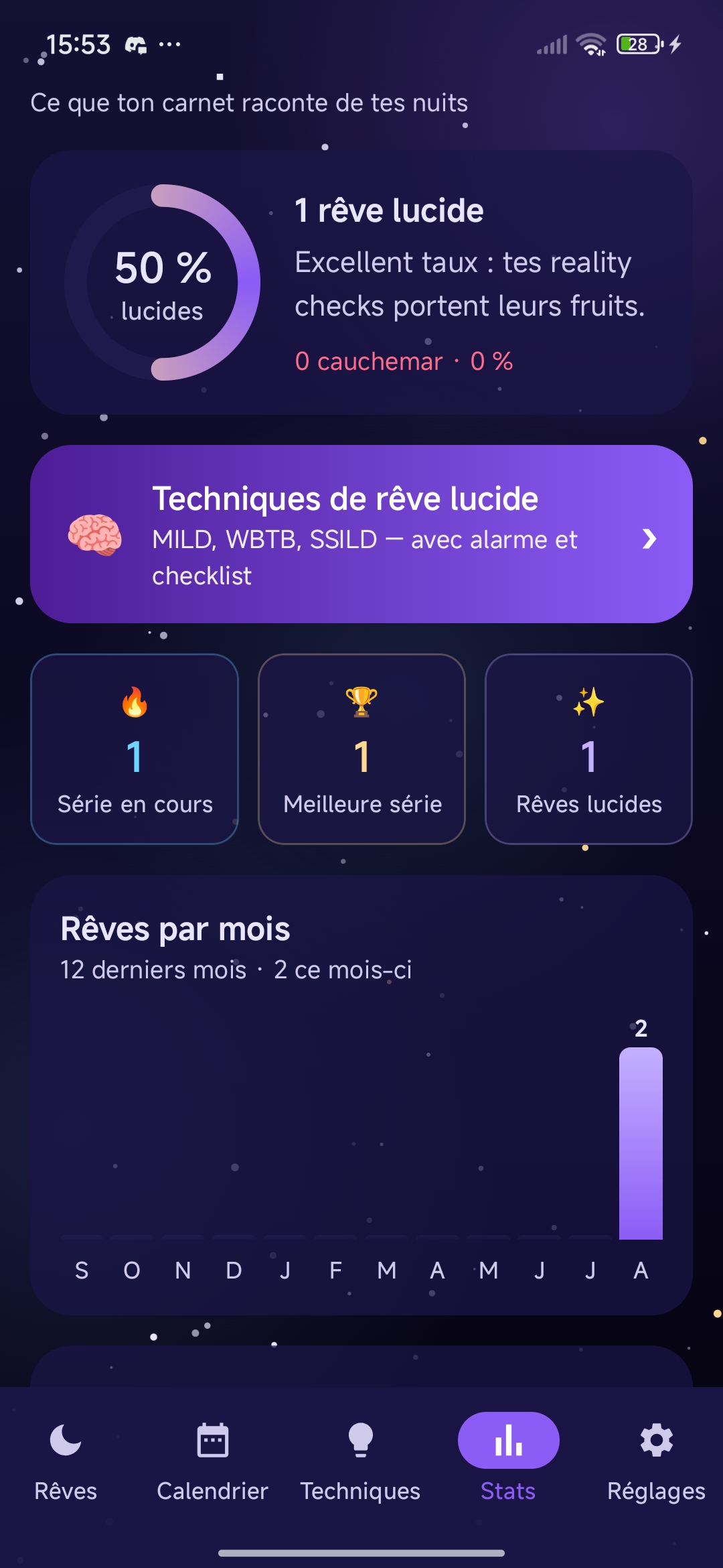 Statistiques de ZzzApp : taux de rêves lucides, séries et histogramme des rêves par mois.